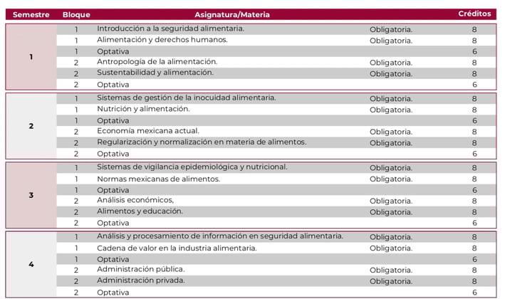 Licenciatura en Seguridad Alimentaria UnADM Convocatoria UNADM 2025