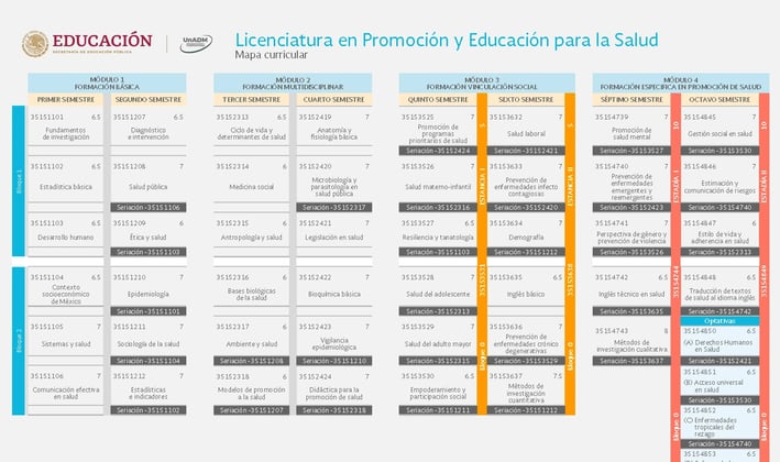 Licenciatura en Promoción y Educación para la Salud UnADM Convocatoria UNADM 2025