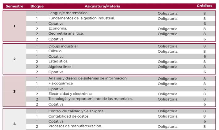 Licenciatura en Ingeniería en Gestión Industrial UnADM UnADM UnADM Convocatoria UNADM 2025