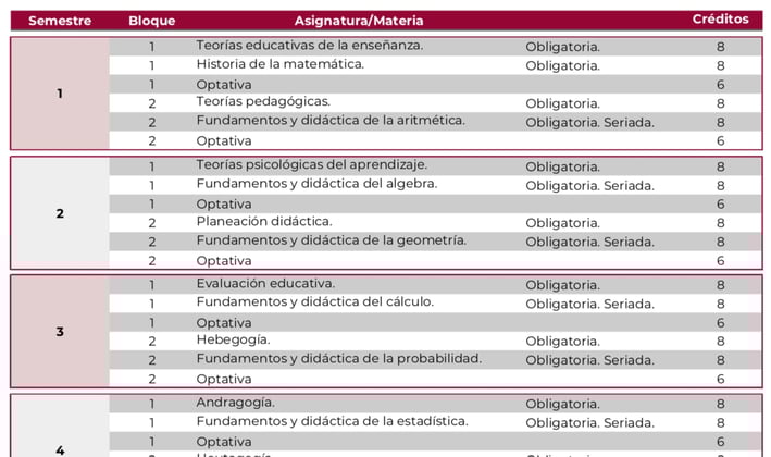 Licenciatura en Enseñanza de las Matemáticas UnADM UnADM Convocatoria UNADM 2025
