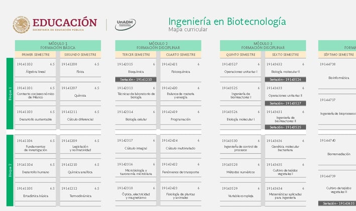 Ingeniería en Biotecnología UnADM Convocatoria UNADM 2025