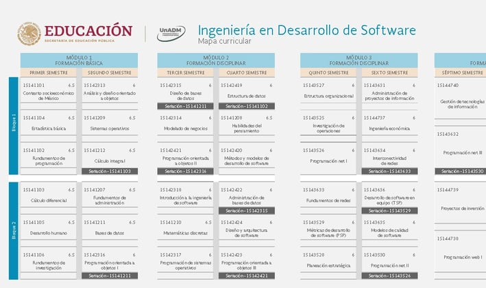 Ingeniería en Desarrollo de Software UnADM Convocatoria UNADM 2025