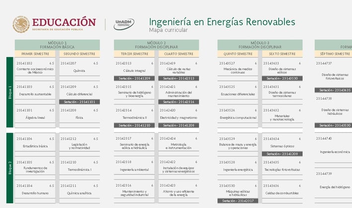 Ingeniería en Energías Renovables UnADM Convocatoria UNADM 2025