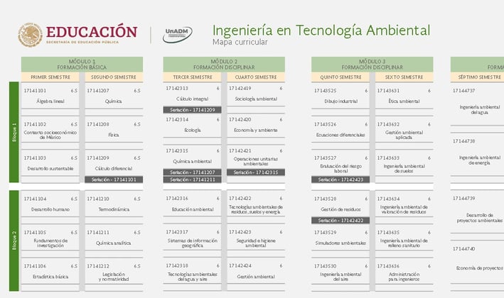 Ingeniería en Tecnología Ambiental UnADM Convocatoria UNADM 2025
