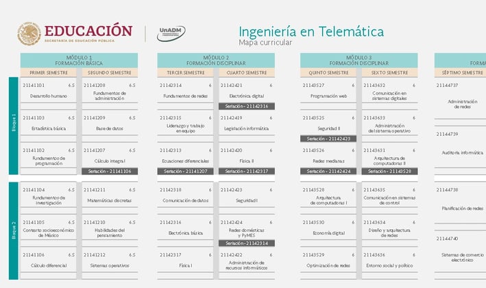 Ingeniería en Telemática UnADM Convocatoria UNADM 2025