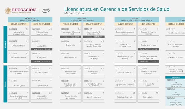Licenciatura en Gerencia de Servicios de Salud UnADM Convocatoria UNADM 2025