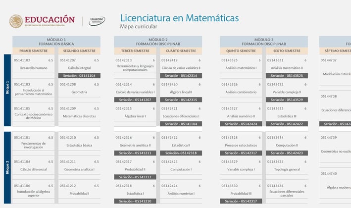 Licenciatura en Matemáticas UnADM Convocatoria UNADM 2025