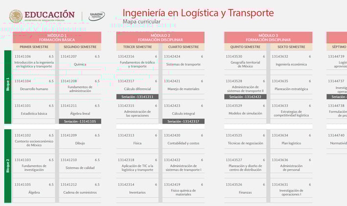 Ingeniería en Logística y Transporte UnADM Convocatoria UNADM 2025