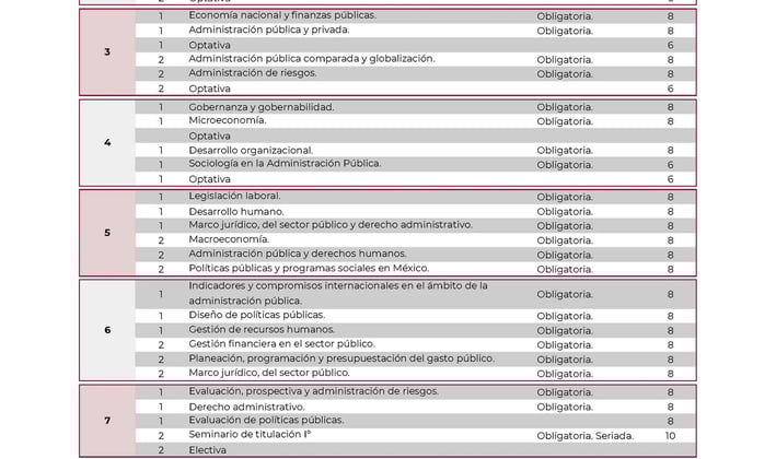 Licenciatura en Administración y Gestión Pública UnADM Convocatoria UNADM