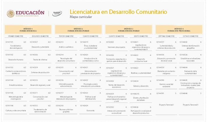 Licenciatura en Desarrollo Comunitario UNADM CONVOCATORIA UNADM DESARROLLO COMUNITARIO