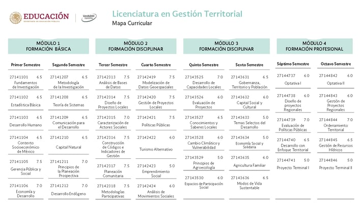 Licenciatura en Gestión Territorial  UnADM Convocatoria UNADM