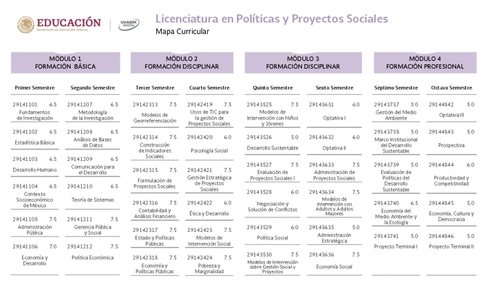 Licenciatura en Políticas y Proyectos Sociales UnADM Convocatoria UNADM 2025