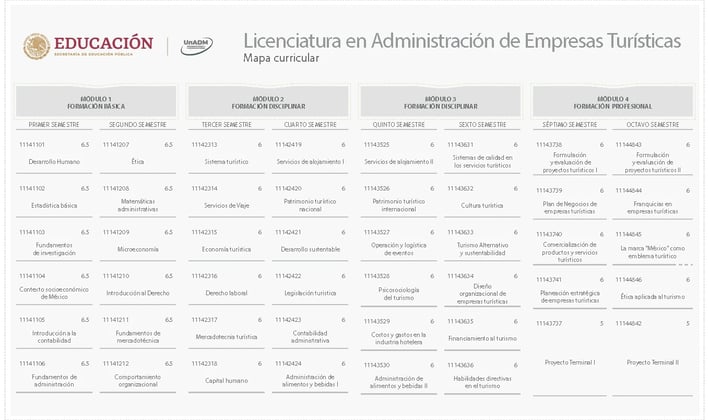 Administración de Empresas Turísticas UNADM Licenciatura Empresas Turísticas