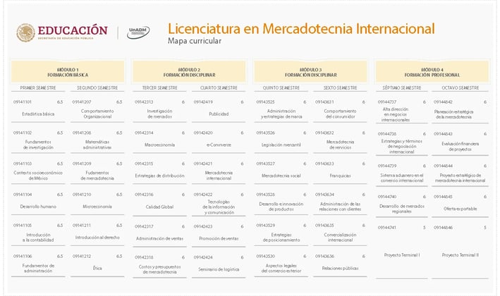 Convocatoria UnADM Mercadotecnia Internacional 2025 Licenciatura en Mercadotecnia UNADM