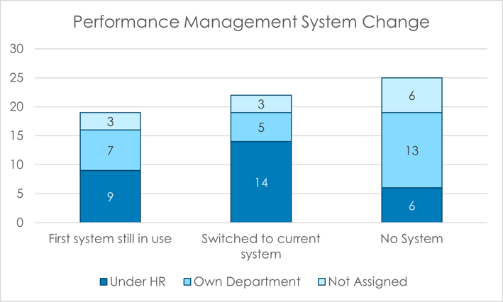 System Switch Status