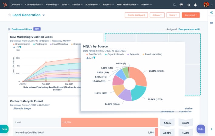 Consultoría HubSpot - C2Suite