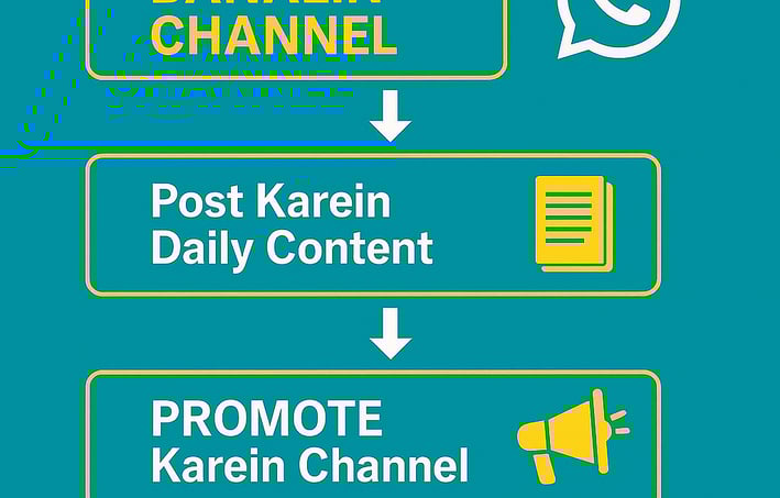 WhatsApp Channel Kaise Banayein Aur Grow Karein (Step-by-Step)