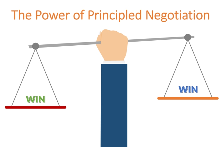 Principled Negotiations