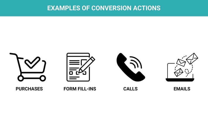 google ads conversion tracking actions