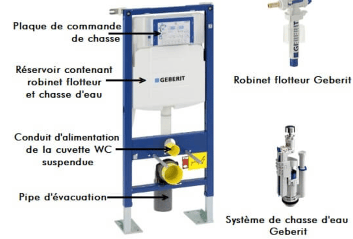 depannage mecanisme wc toilette suspendu reparation villefranche sur saone 69400