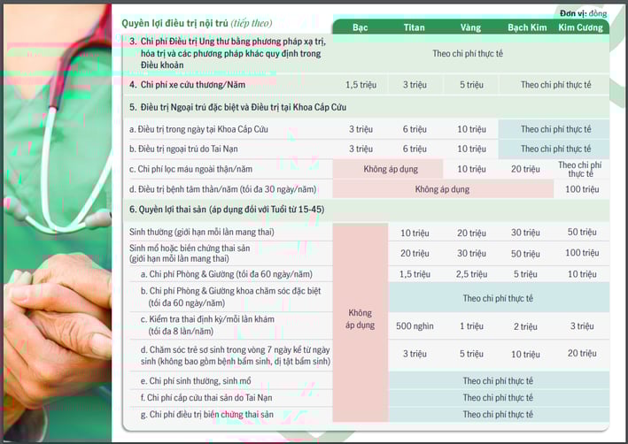 Quyền lợi nội trú thẻ sức khỏe Manulife