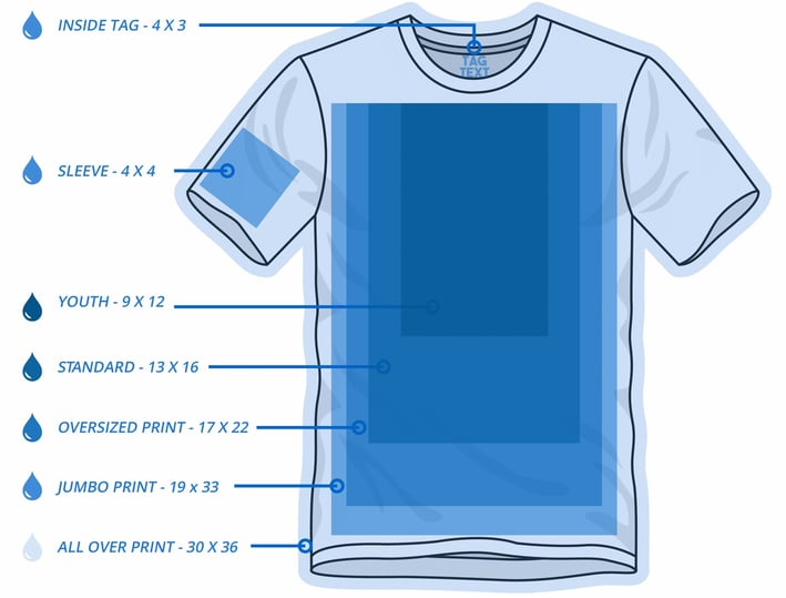 Screen Printing Sizes and Locations