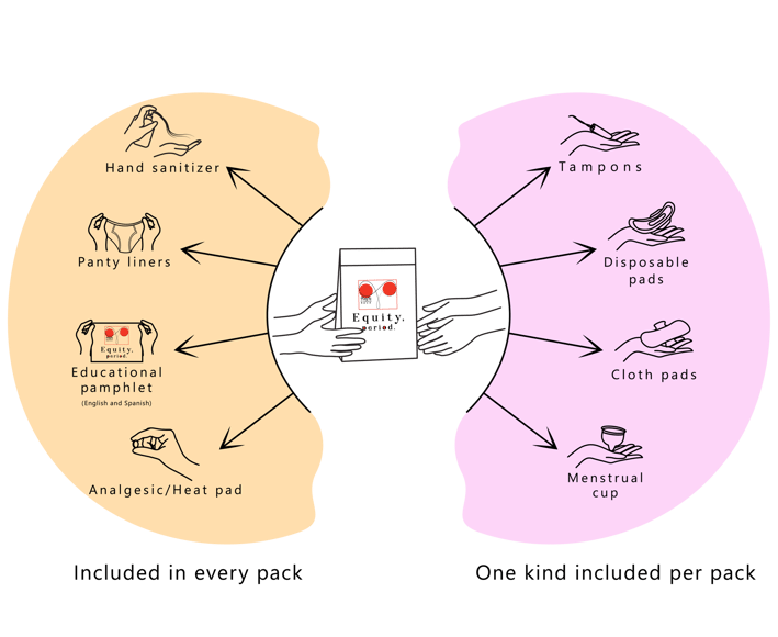 Equity Period Movement, equityperiodmovement, equityperiodmovement Portland Oregon,  Equity Period M