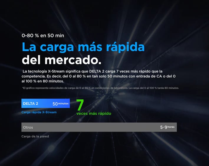 carga rapida ecoflow