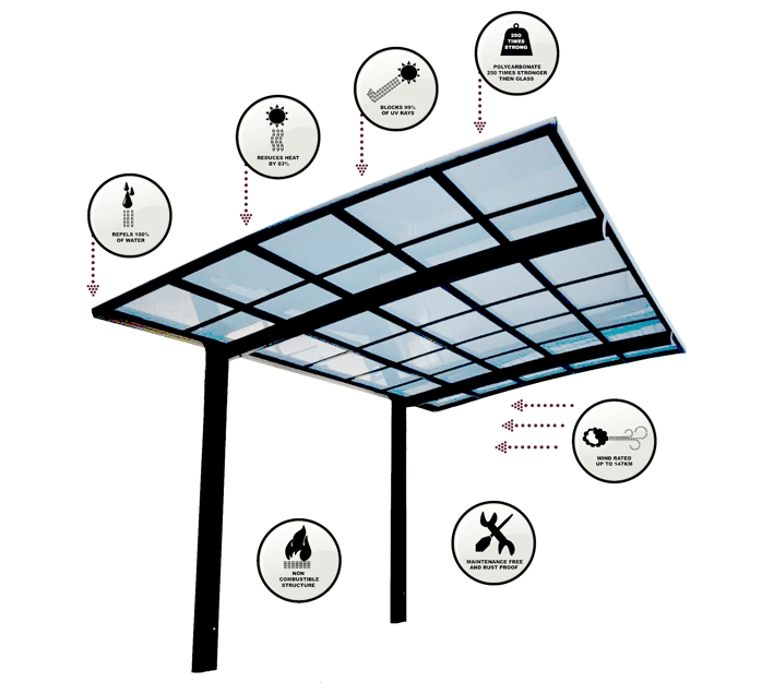 carport feature