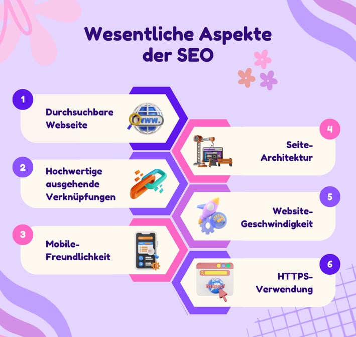 SEO-Beratung-Ricssa-Tech