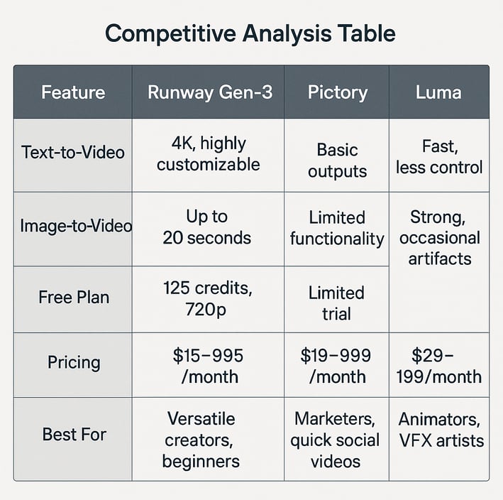 Runway Gen-3 Analysis