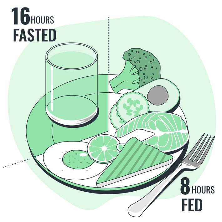 Intermittent Fasting