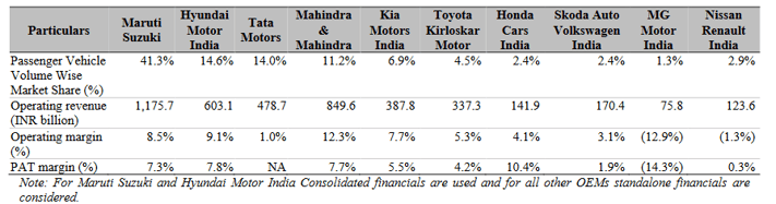 PV market share of competitors_hyundai business analysis