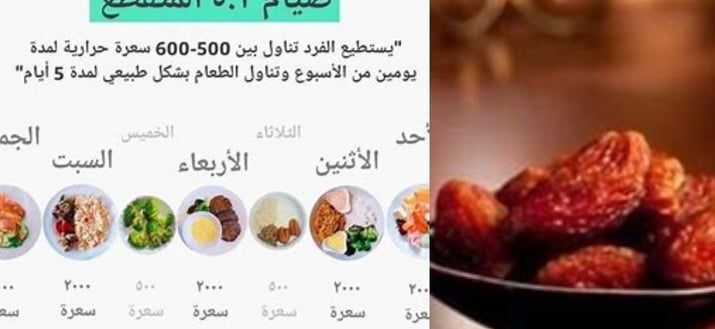 بالتفصيل الصيام التقطع