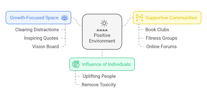 Building Positive Environment