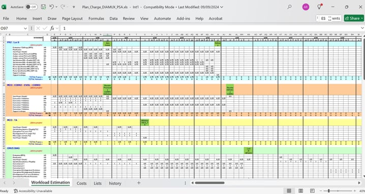 Automated Workload Plan used for both internal estimates/plan and for the new award