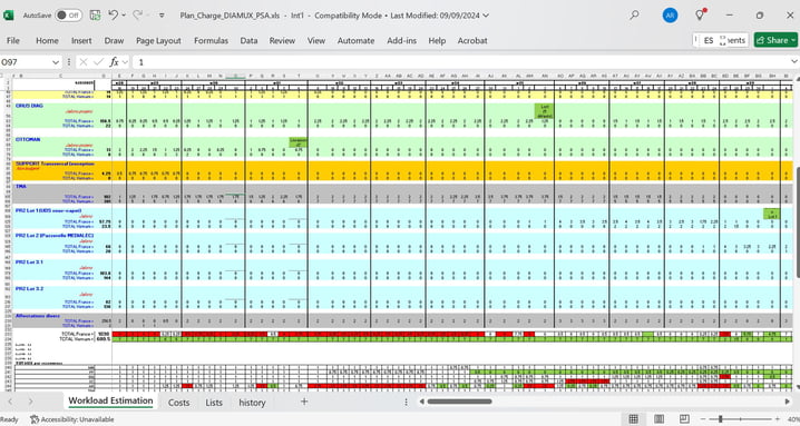 Automated Workload Plan used for both internal estimates/plan and for the new award
