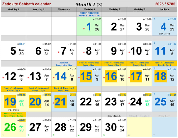 Zadokite Month-I, 2025