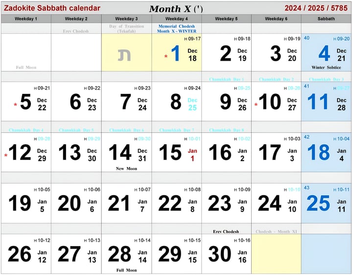 Zadokite Month-X, 2024-2025