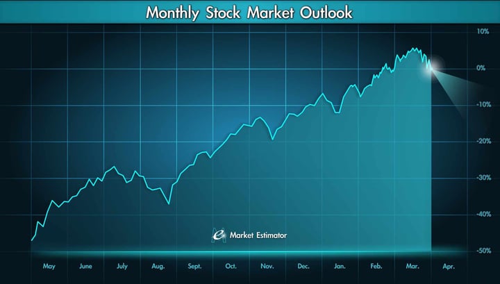 Monthly Stock Market Outlook Chart