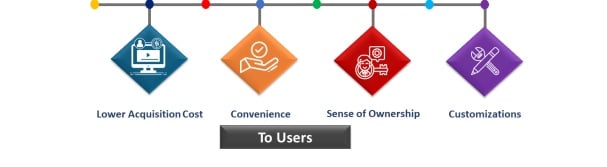 Benefits of our subscription based model to users