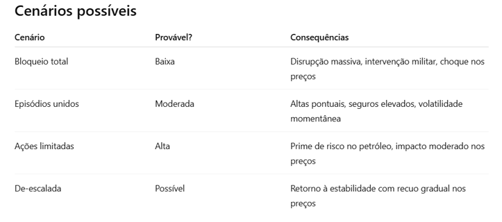 tabela cenarios