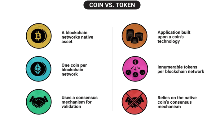 Comparison of cryptocurrency coins and tokens.