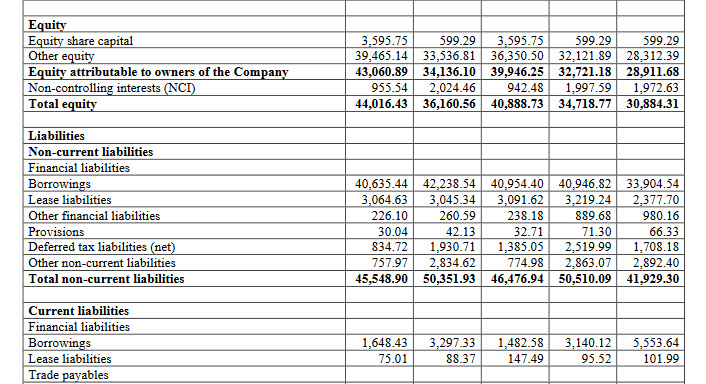liabilities 1 balance sheet_jsw infra ipo analysis_the moat investor