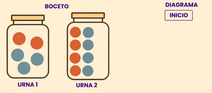 diagrama de árbol