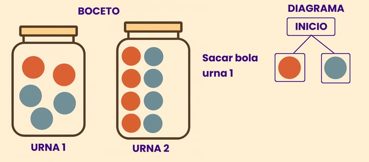 diagrama de árbol