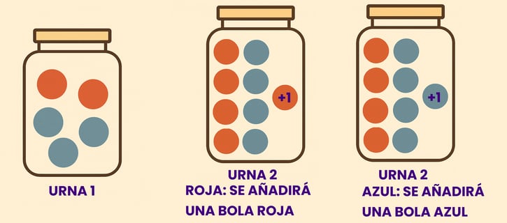 diagrama de árbol