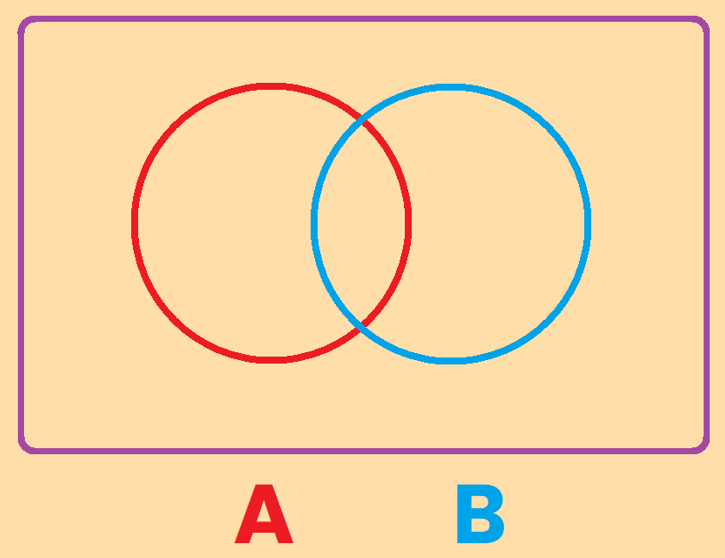 diagrama de venn