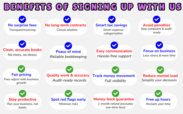 “Infographic showing bookkeeping benefits such as no surprise fees, no long-term contracts, smart ta