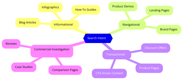 how search intent impacts content strategy